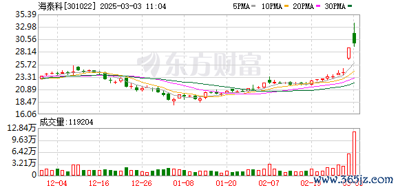 K图 301022_0