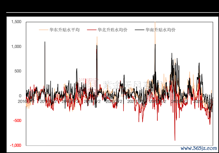数据开始：SMM，紫金天风期货征询所
