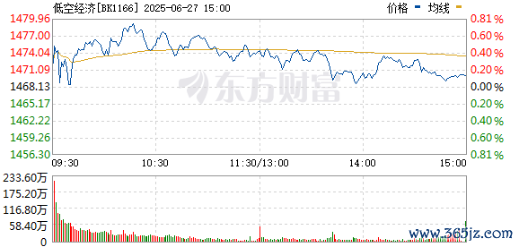 万博manbext网站登录娱乐网      点击底部的“发现”     使用“扫一扫”     即可将网页共享至一又友圈                            扫描二维码温煦    东方钞票官网微信                                                                        沪股通             深股通
