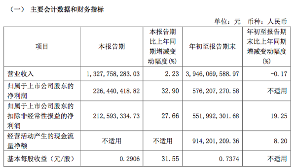 万博manbext网站登录app娱乐宝能系执有的中炬高新股份不停丧失-万博manbext网站登录 万博manbext体育官网注册账号